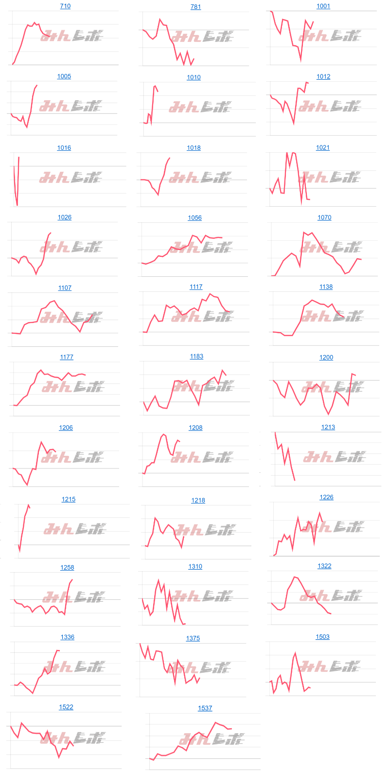 出玉スランプグラフ