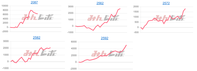 出玉スランプグラフ
