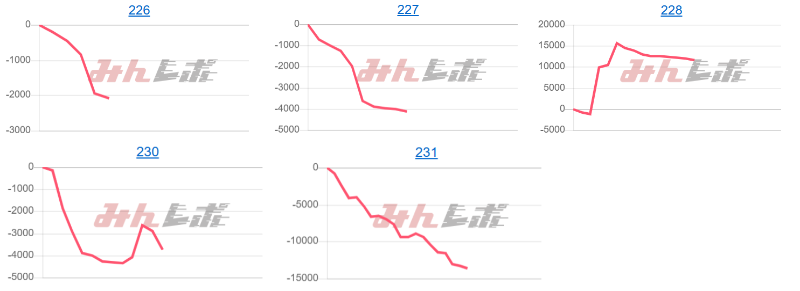 出玉スランプグラフ