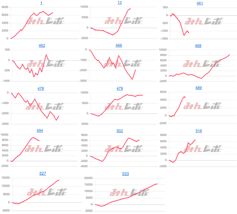 出玉スランプグラフ