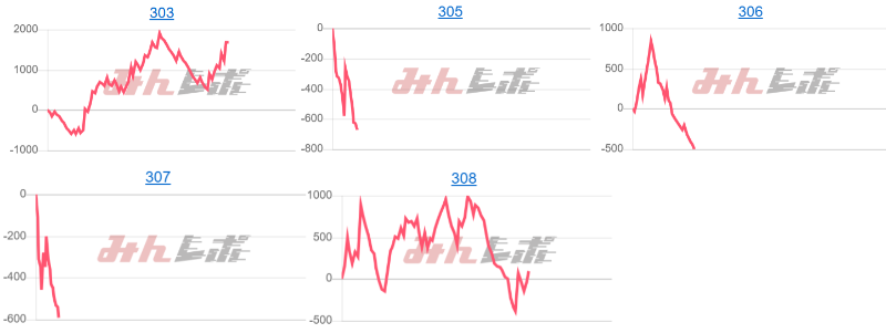 出玉スランプグラフ