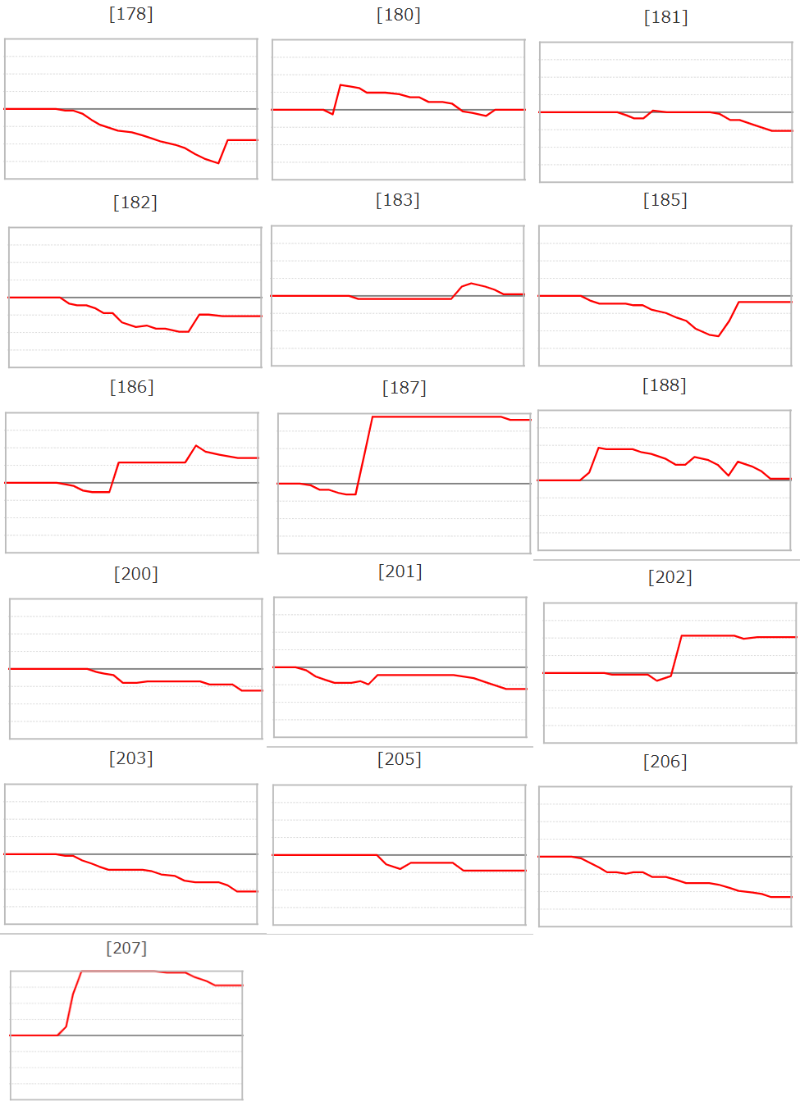 出玉スランプグラフ