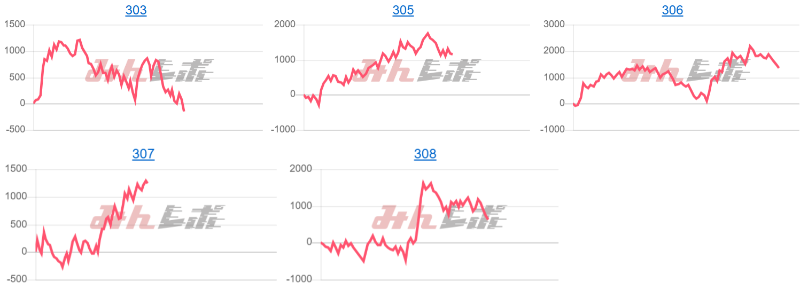 出玉スランプグラフ