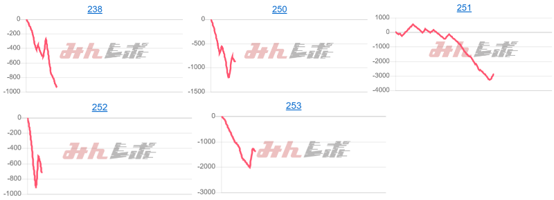 出玉スランプグラフ