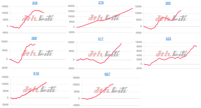 出玉スランプグラフ