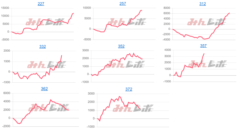 出玉スランプグラフ