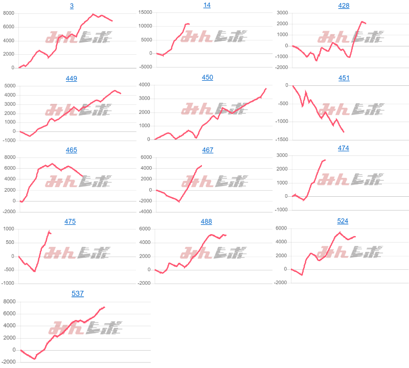 出玉スランプグラフ