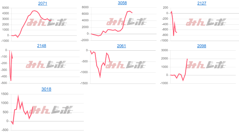 出玉スランプグラフ