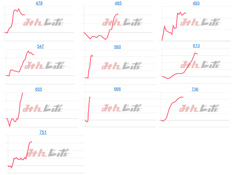 出玉スランプグラフ