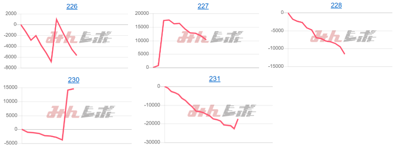 出玉スランプグラフ