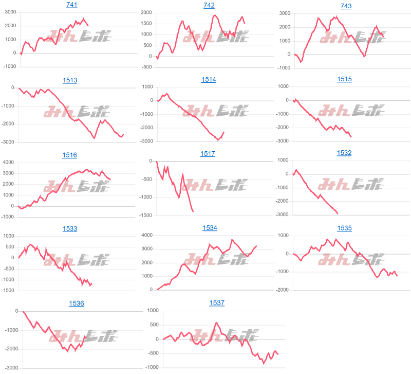 出玉スランプグラフ