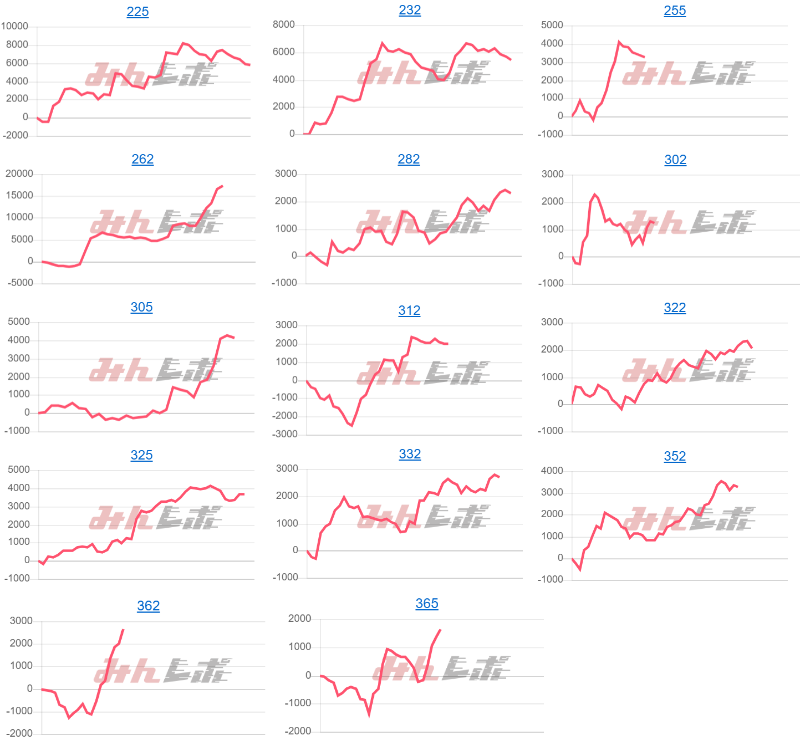 出玉スランプグラフ