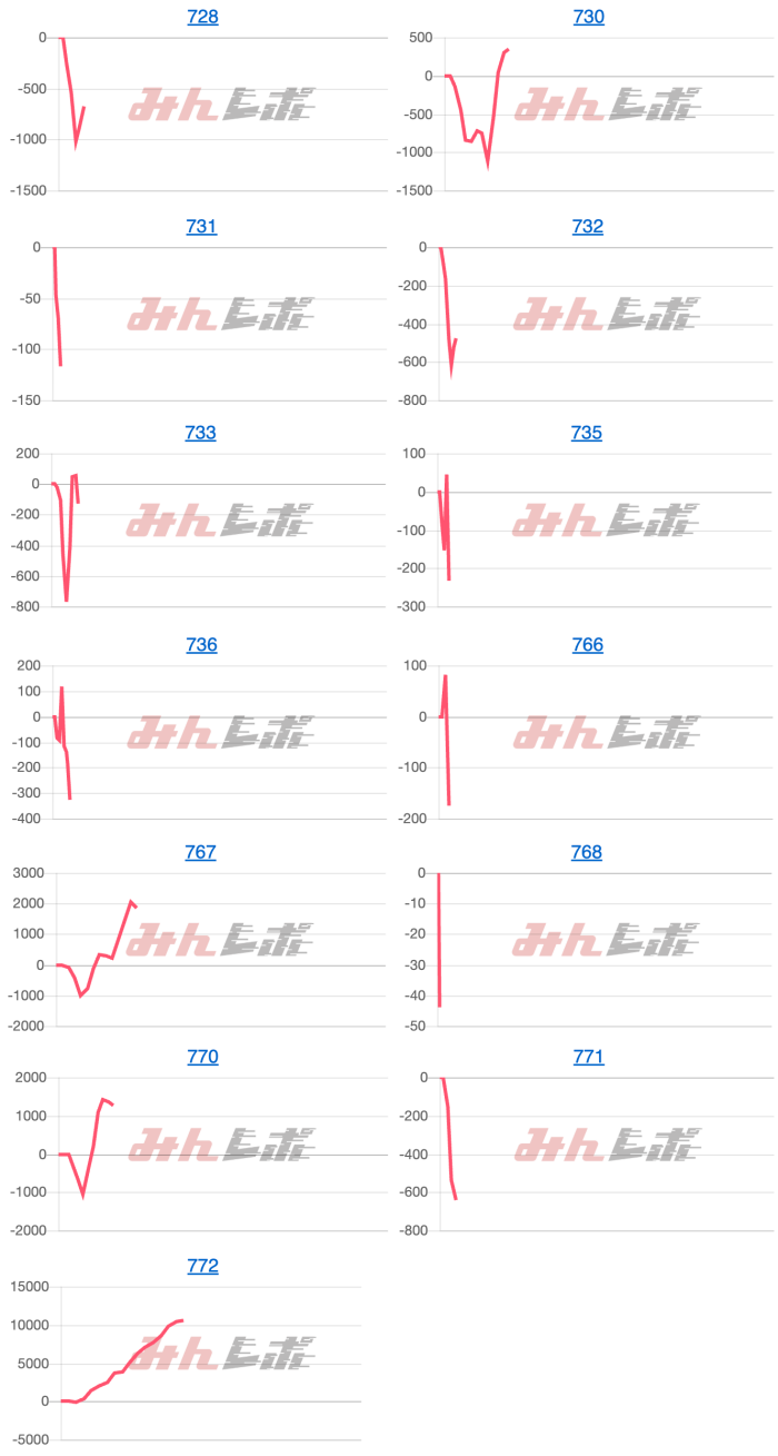 出玉スランプグラフ