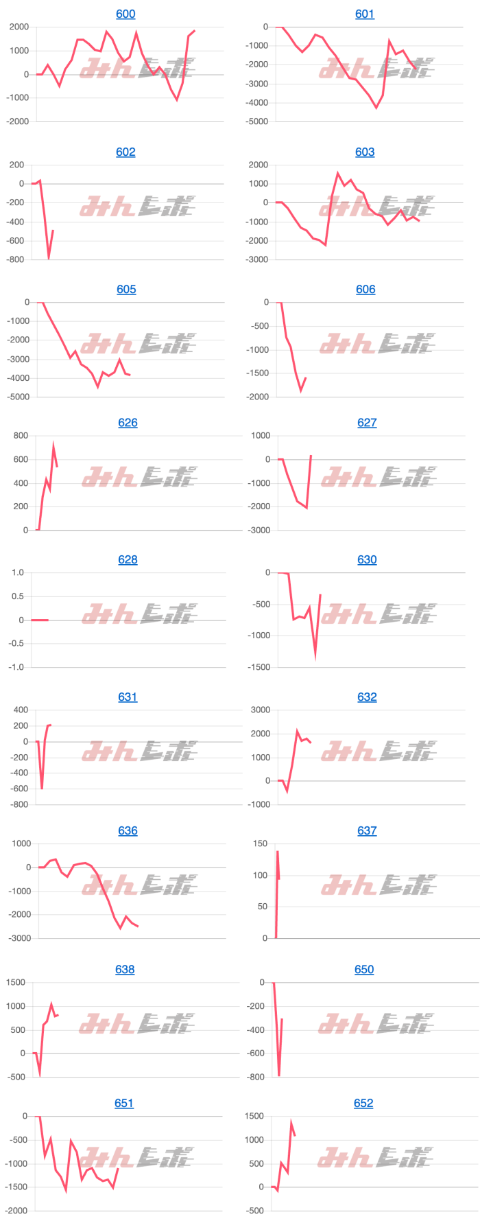 出玉スランプグラフ