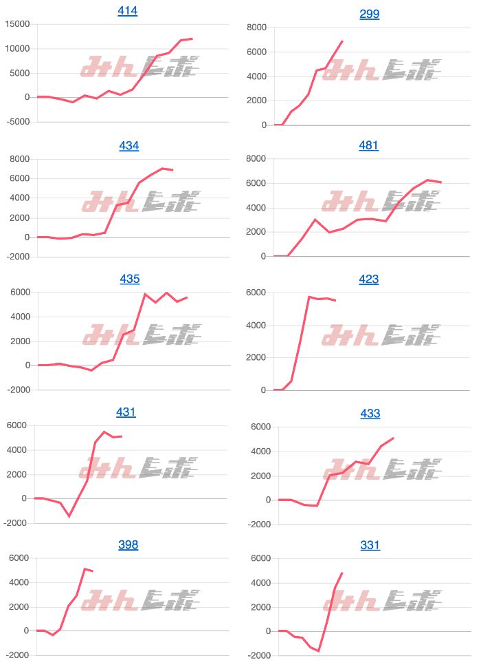 出玉スランプグラフ