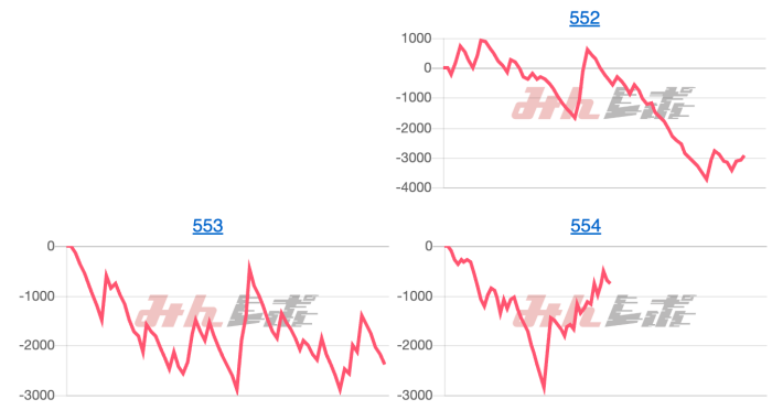 出玉スランプグラフ