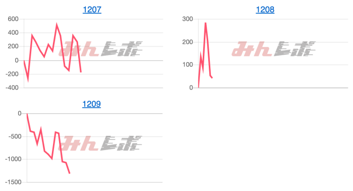 出玉スランプグラフ