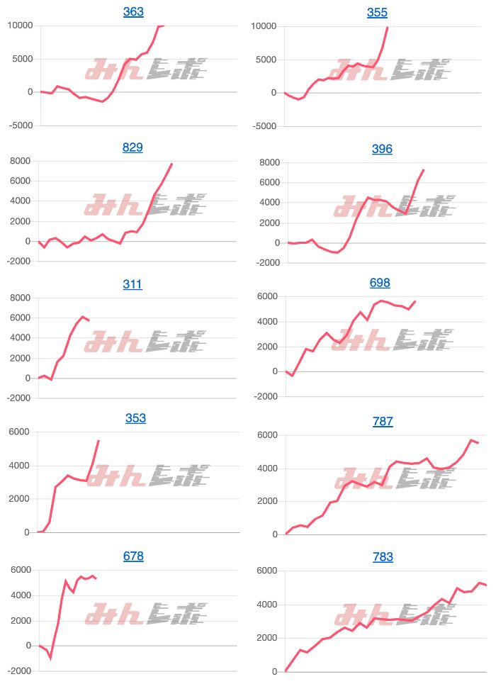 出玉スランプグラフ