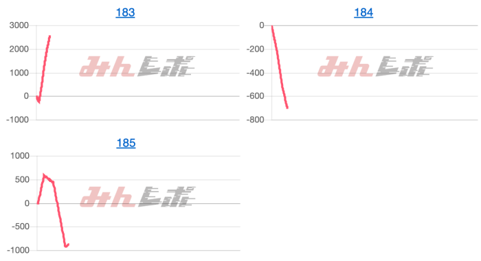 出玉スランプグラフ