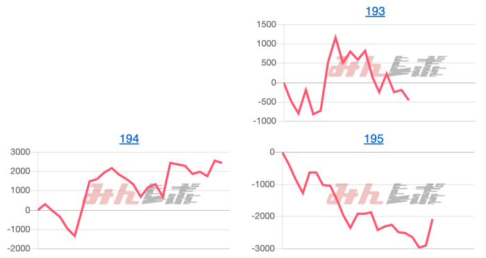 出玉スランプグラフ