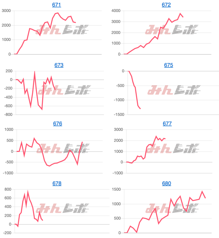 出玉スランプグラフ