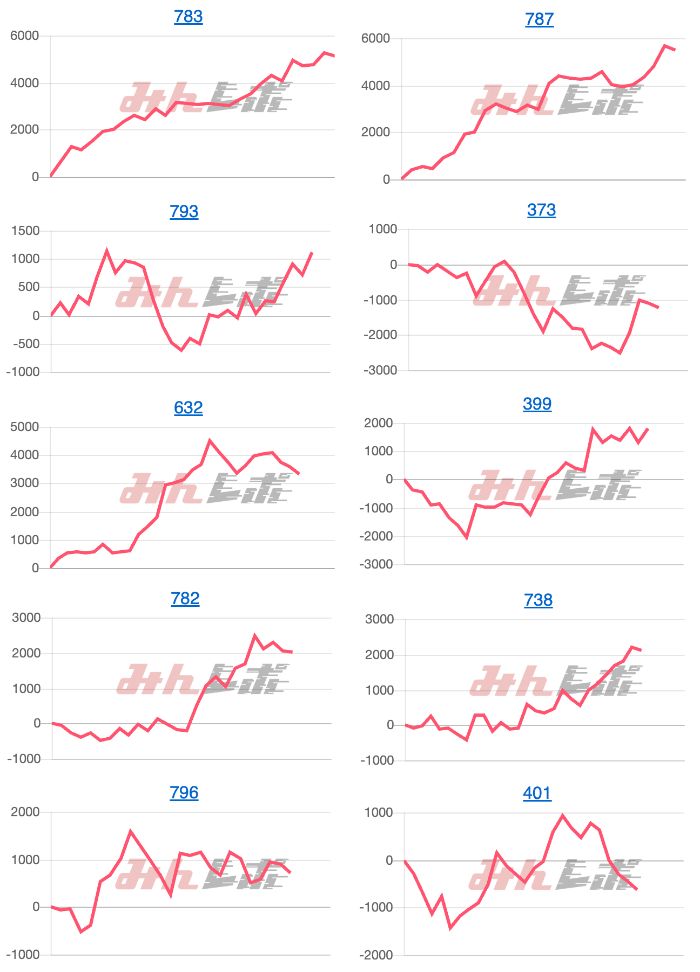 出玉スランプグラフ