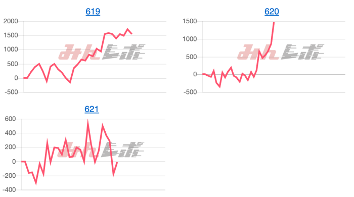 出玉スランプグラフ