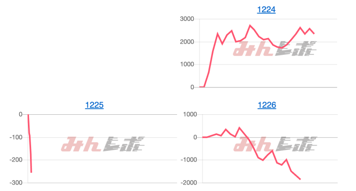 出玉スランプグラフ