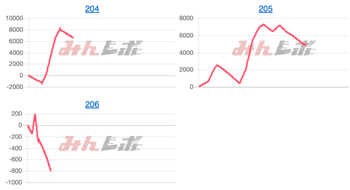 出玉スランプグラフ