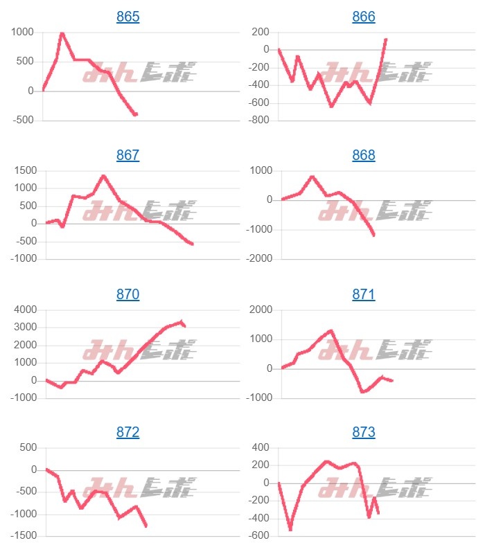 出玉スランプグラフ