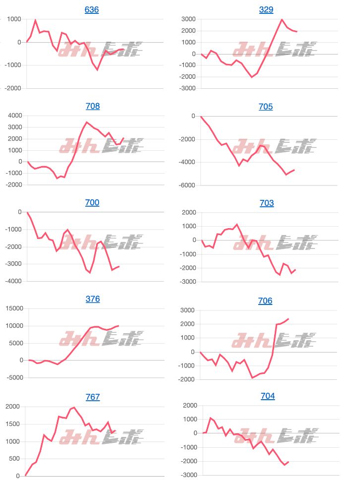 出玉スランプグラフ