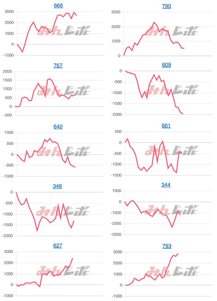 出玉スランプグラフ