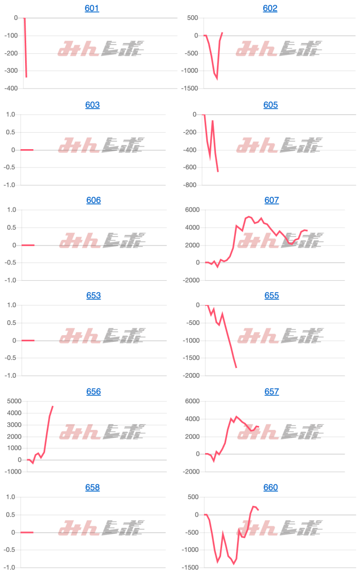 出玉スランプグラフ