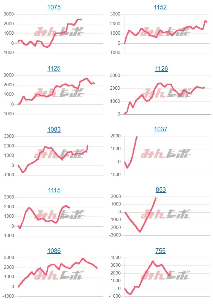 出玉スランプグラフ