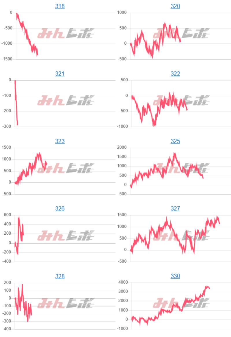 出玉スランプグラフ