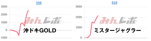 出玉スランプグラフ