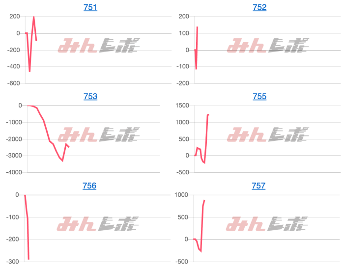 出玉スランプグラフ