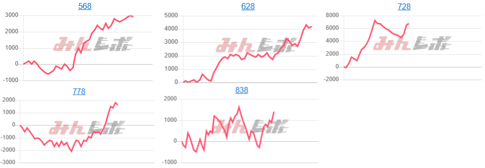 出玉スランプグラフ