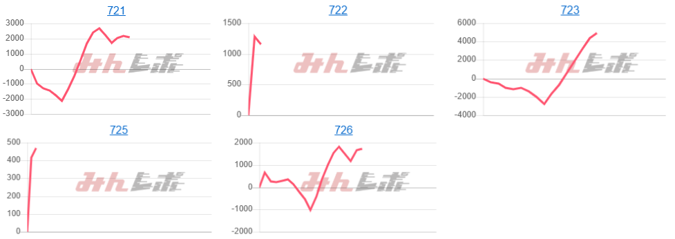 出玉スランプグラフ