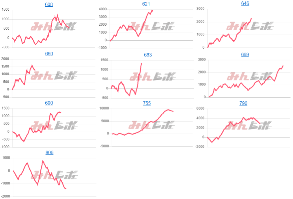 出玉スランプグラフ