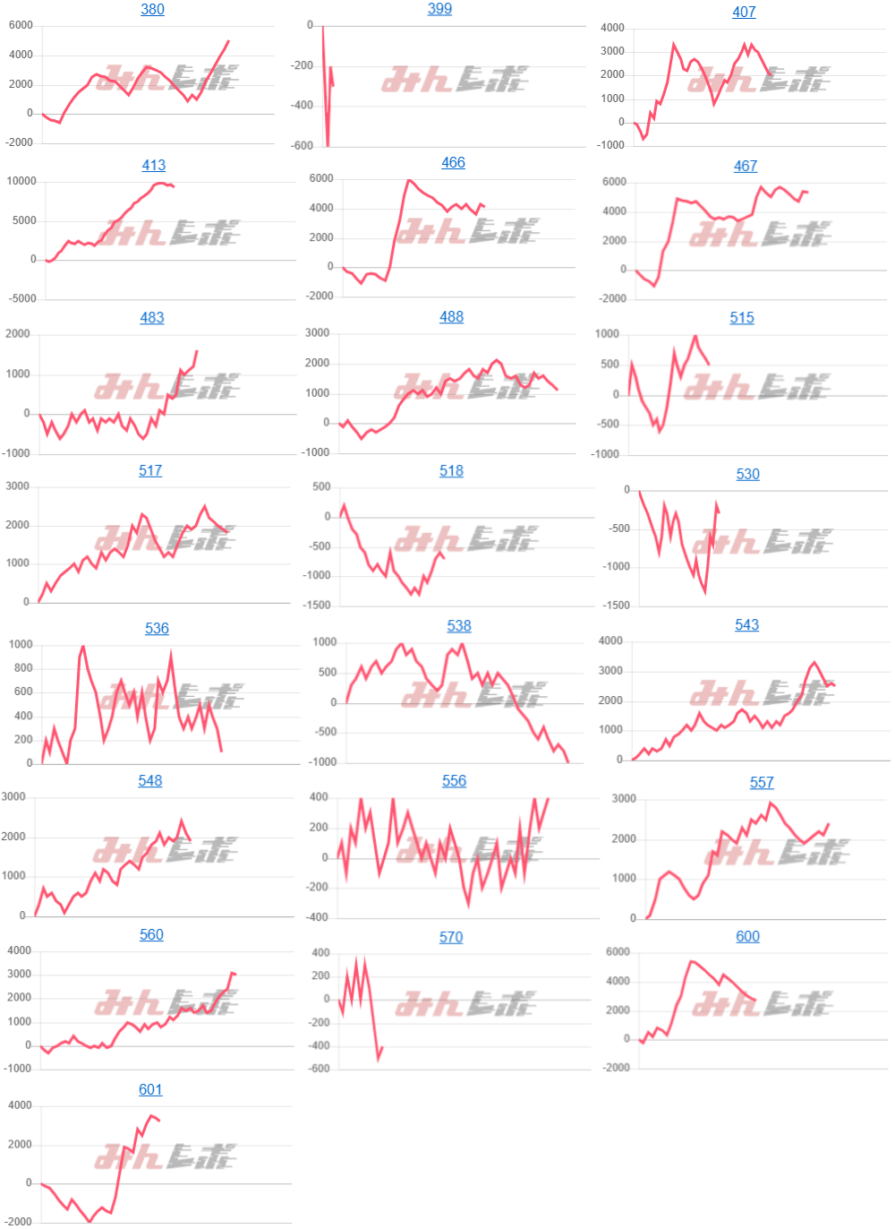 出玉スランプグラフ