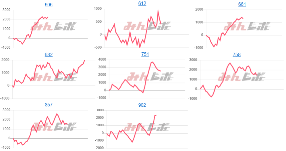 出玉スランプグラフ