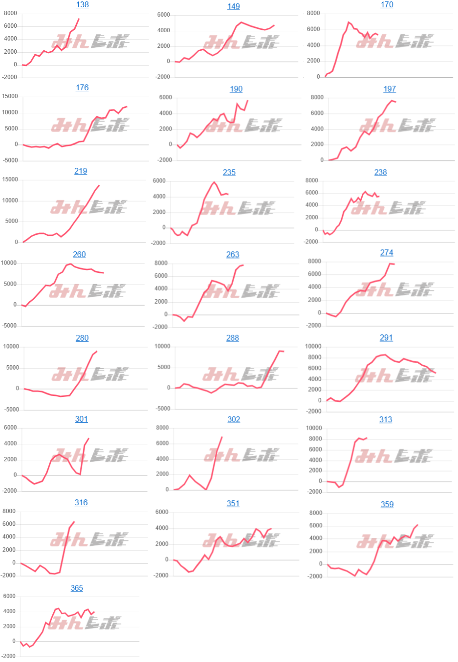 出玉スランプグラフ