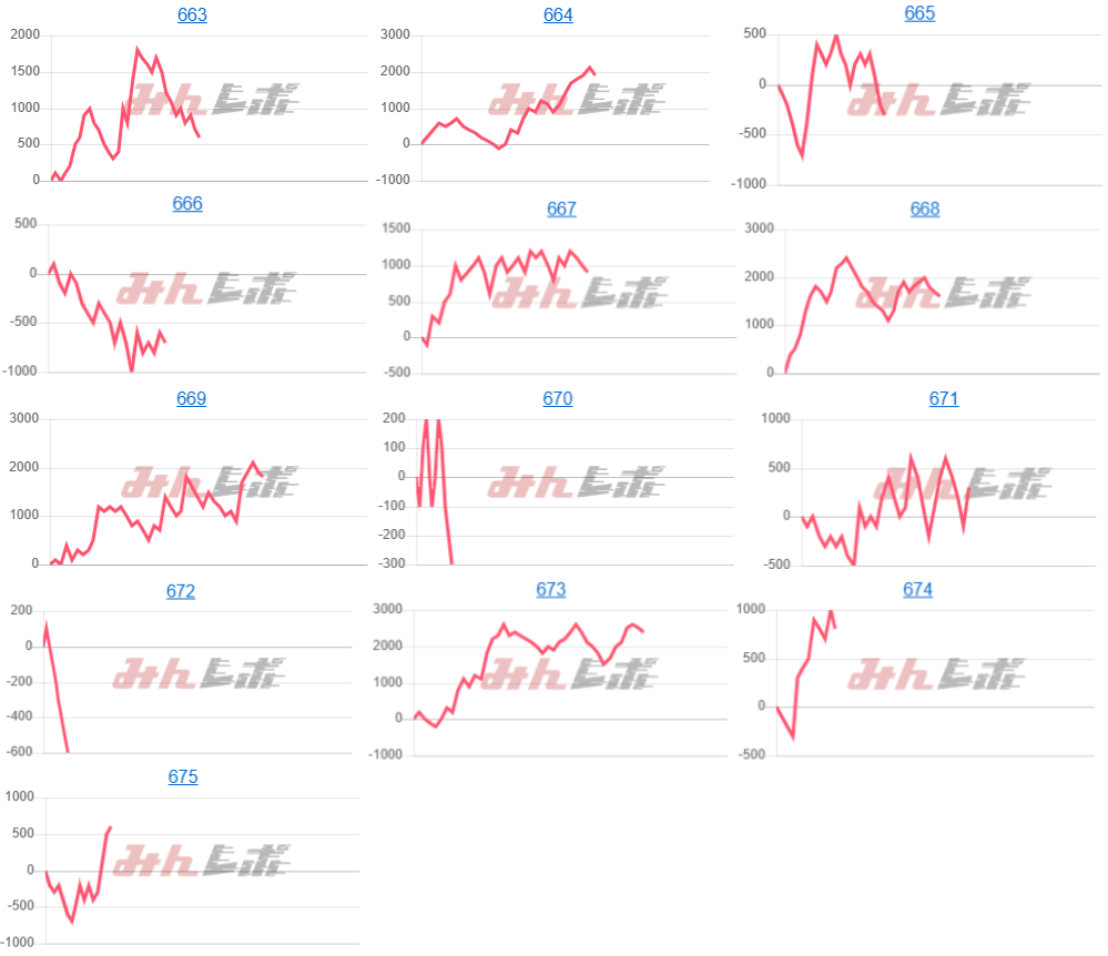 出玉スランプグラフ