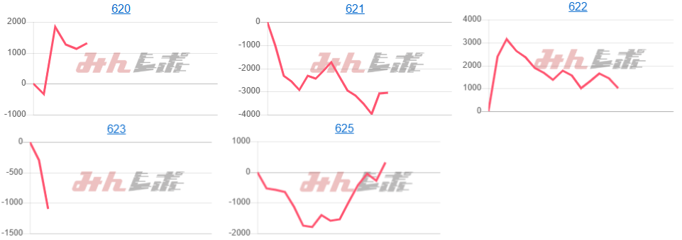 出玉スランプグラフ