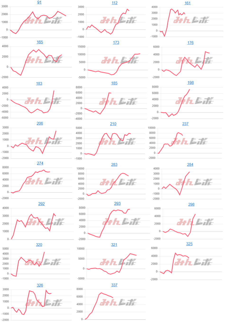 出玉スランプグラフ
