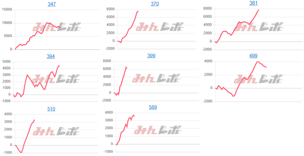 出玉スランプグラフ