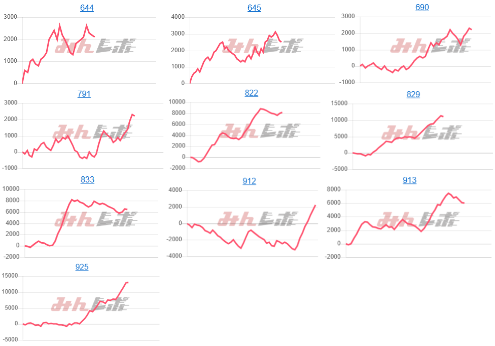 出玉スランプグラフ
