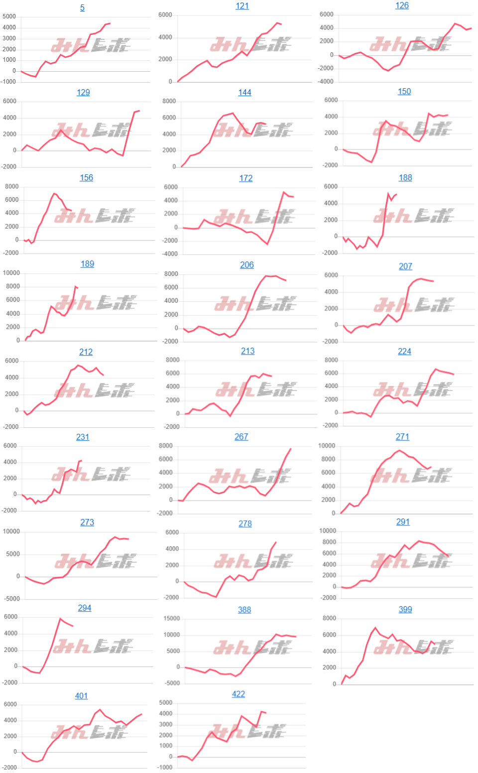 出玉スランプグラフ