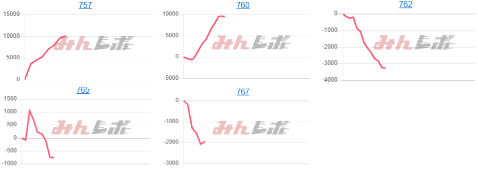 出玉スランプグラフ